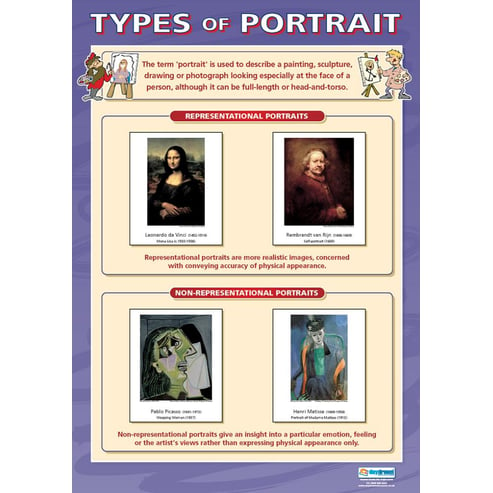 Types of Portrait Poster