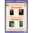 Types of Portrait Poster