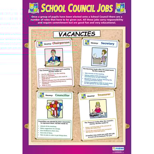 School Council Jobs Poster