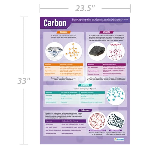 Carbon Poster