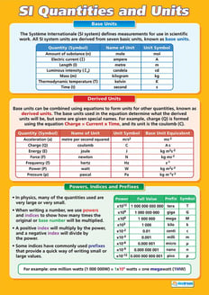 SI Quantities and Units Poster