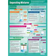 Separating Mixtures Poster