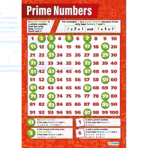 Prime Numbers Posters - Set of 3