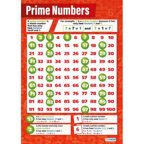 Prime Numbers Posters - Set of 3