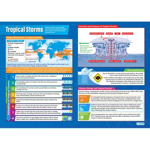Tropical Storms Posters - Set of 2