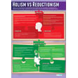Holism vs Reductionism Poster