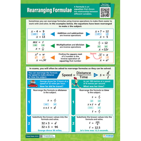 Rearranging Formulae Poster