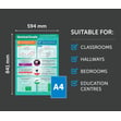 Electrical Circuits Poster