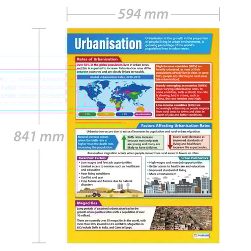Urbanisation Poster
