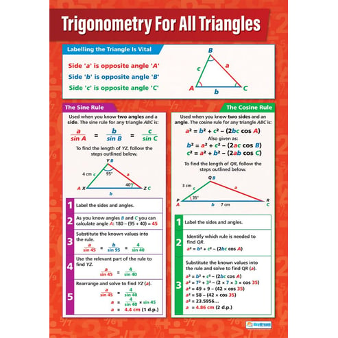 Trigonometry for all Triangles Poster