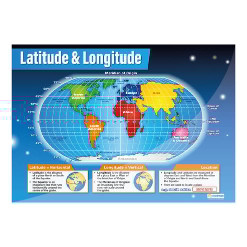 Mapping Skills Posters - Set of 3