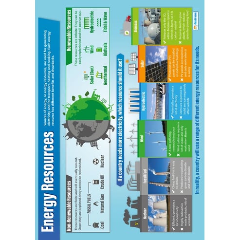 Energy Resources Poster