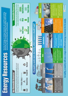 Energy Resources Poster