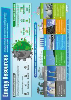 Energy Resources Poster