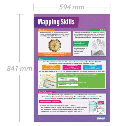 Mapping Skills Poster