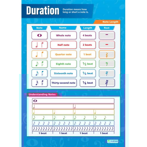 Note Duration Poster