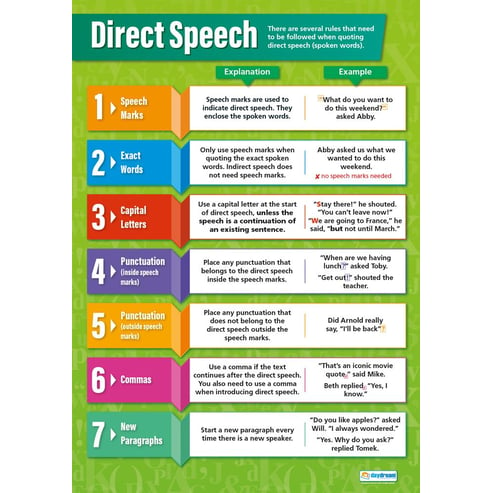 Direct Speech Poster