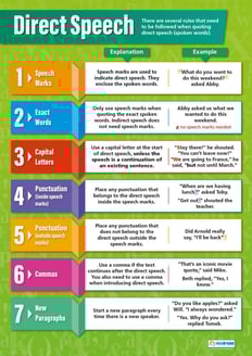 Direct Speech Poster