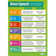 Direct Speech Poster