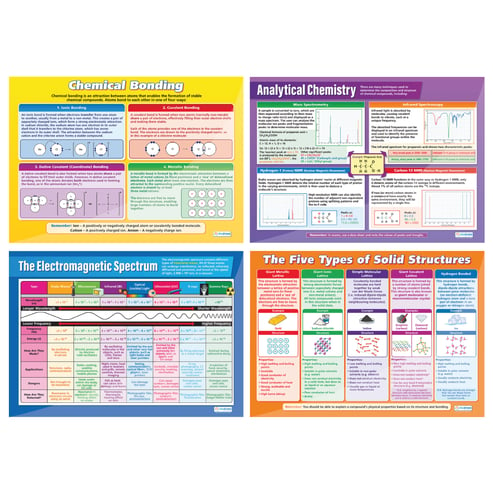 Science High School Posters - Set of 18