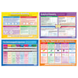 Science A-Level Posters - Set of 18