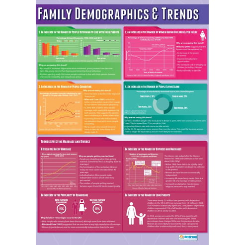 Family Demographics & Trends Poster