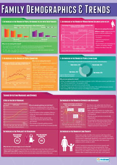 Family Demographics & Trends Poster