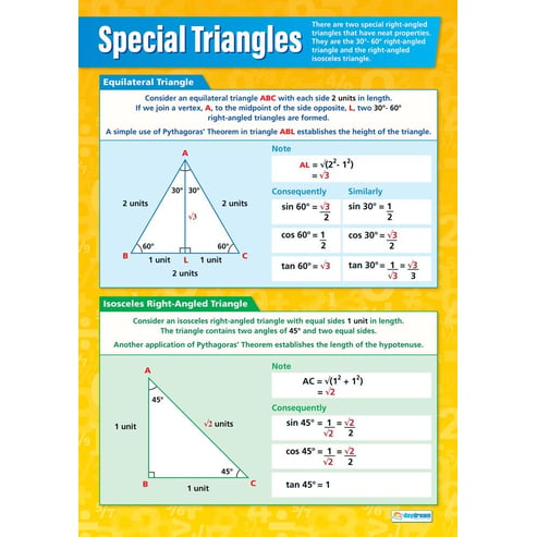 Special Triangles Poster