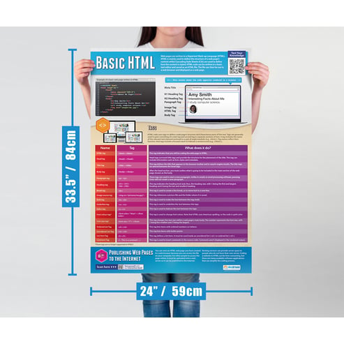 Basic HTML Poster