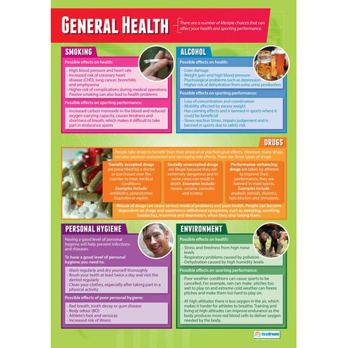 General Health Poster