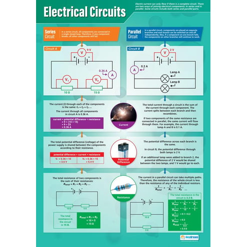 Electrical Circuits Poster