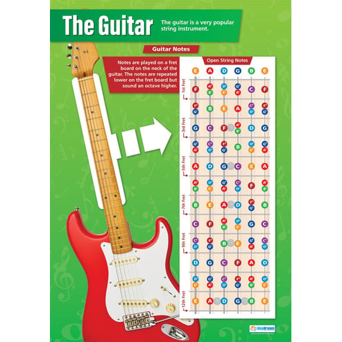 The Guitar Poster