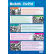 Macbeth Plot: The Story of the Play Poster