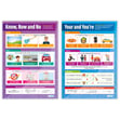 Tricky Words Posters - Set of 5
