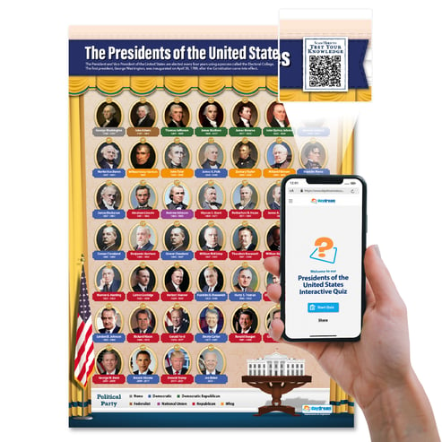 The Presidents of the United States Poster