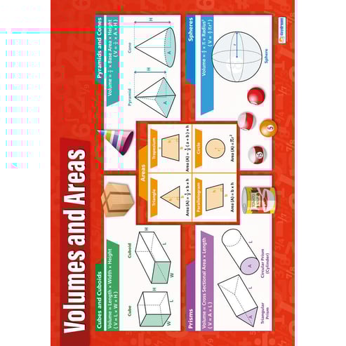 Volumes and Areas Poster