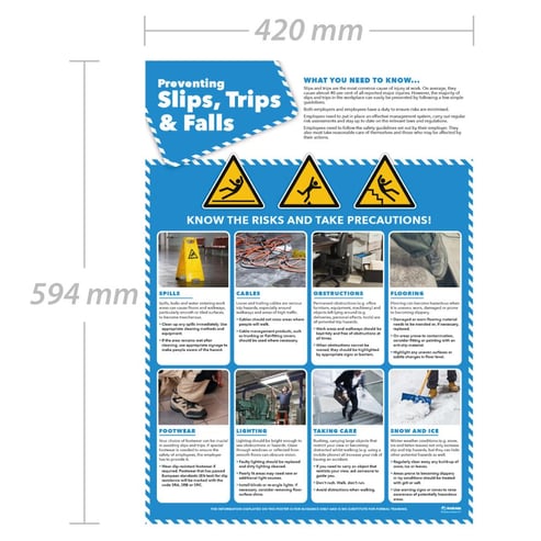 Preventing Slips, Trips & Falls Poster