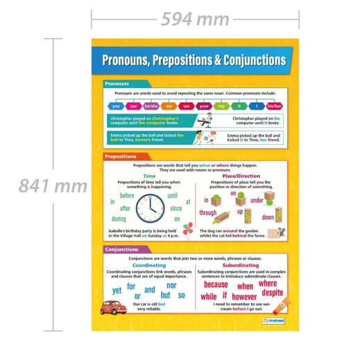 Pronouns, Prepositions & Conjunctions Poster