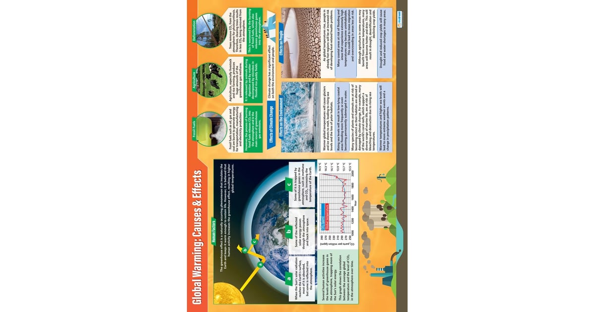 Global Warming: Causes &amp; Effects Poster - Daydream Education