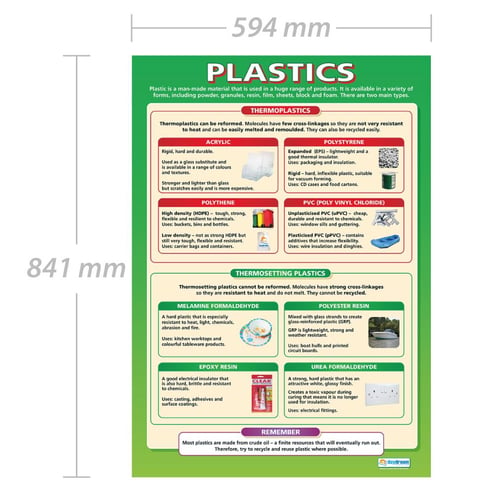 Plastics Poster