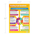 Reading Exam Questions Poster