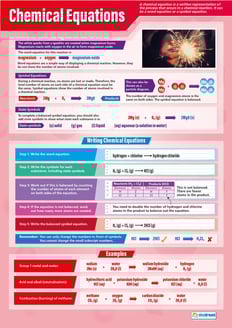 Chemical Equations Poster