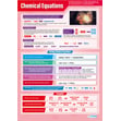 Chemical Equations Poster