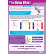 The Motor Effect Poster