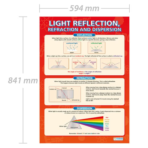 Light Reflection Poster