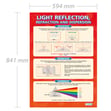 Light Reflection Poster
