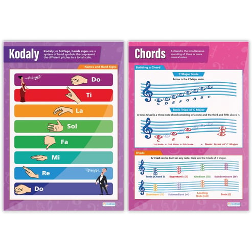 Music Theory Posters - Set of 5