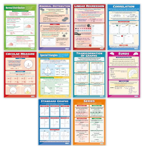 Maths A-level Posters - Set of 10