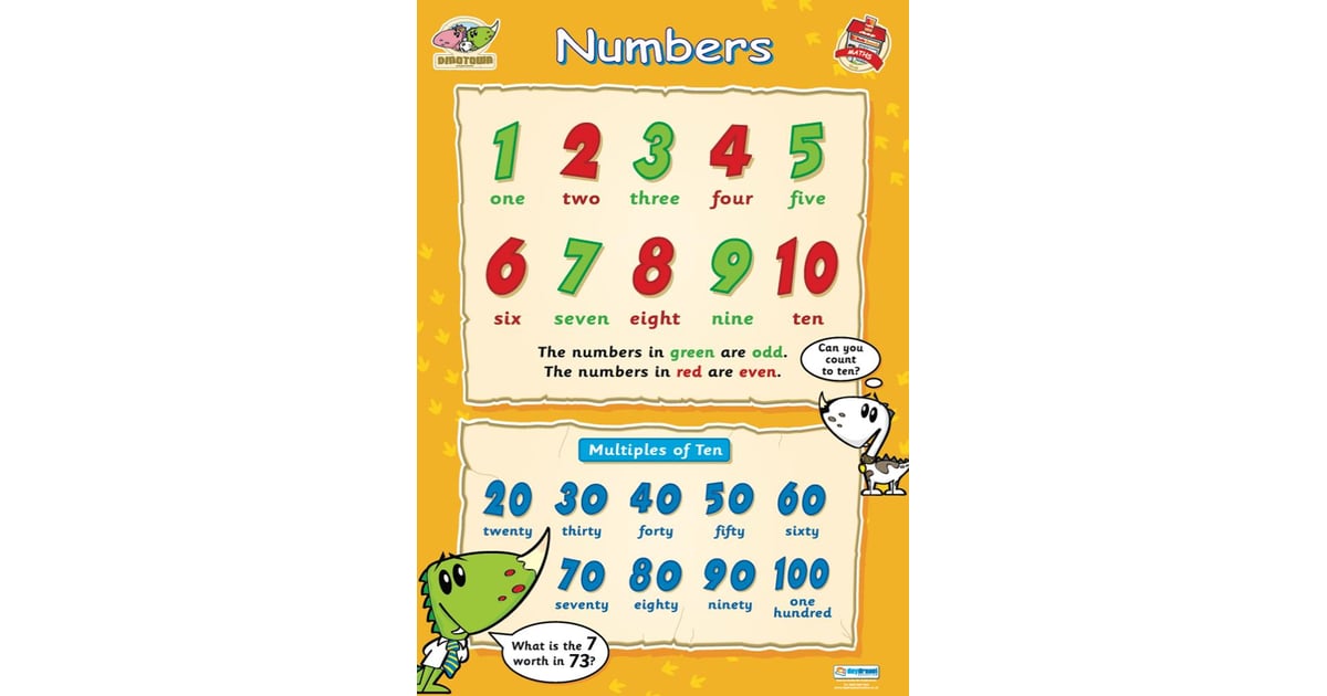 Numbers Poster - Daydream Education