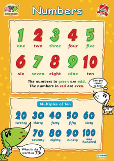 Numbers Poster